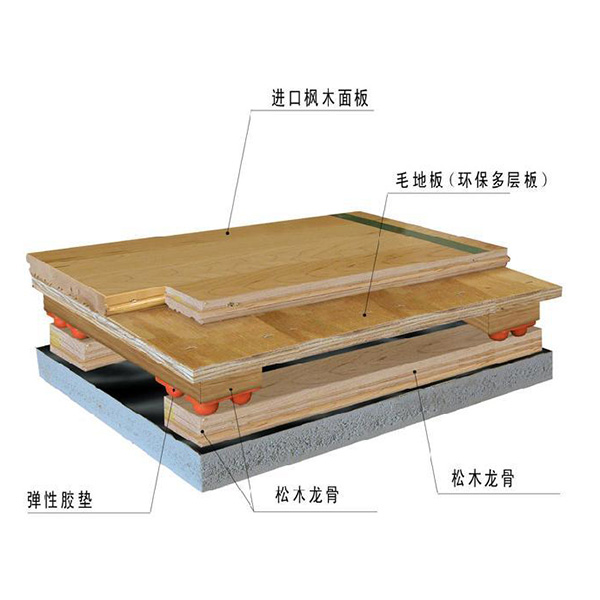 新乡运动木地板厂家哪家好告诉您运动木地板面层地板产品应该如何选择