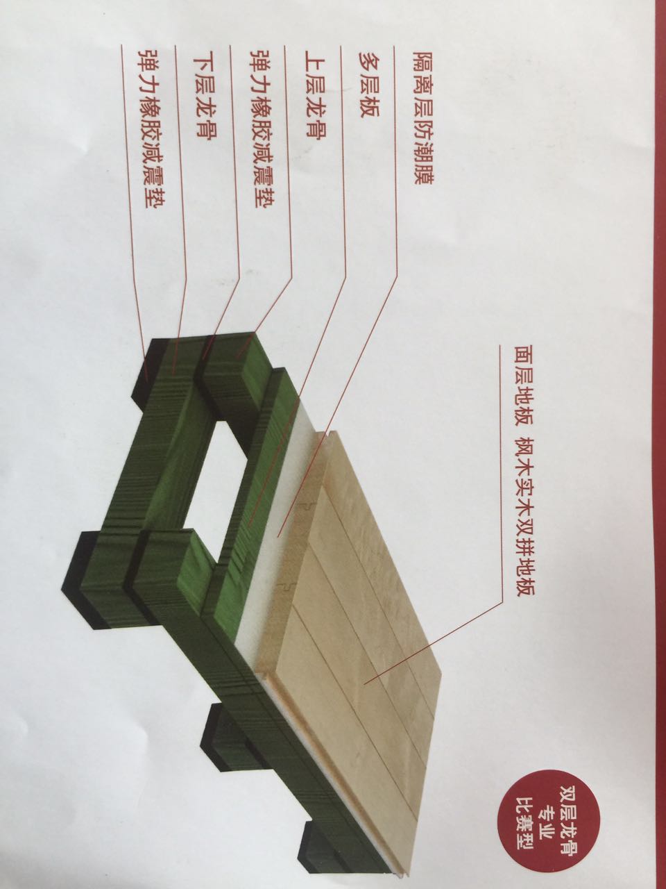 新乡运动木地板厂家价格说说运动木地板结构是如何组成的
